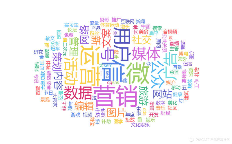 影视制作,一部作品的诞生记